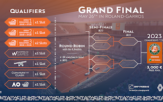 2023 Roland-Garros eSeries – The world’s largest eTennis tournament serves up another scorching edition